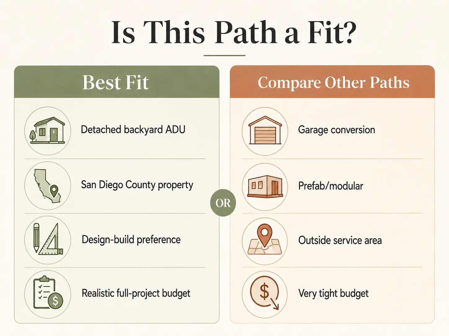 Is This Path a Fit? Best Fit vs Compare Other Paths infographic for SnapADU detached ADU in San Diego