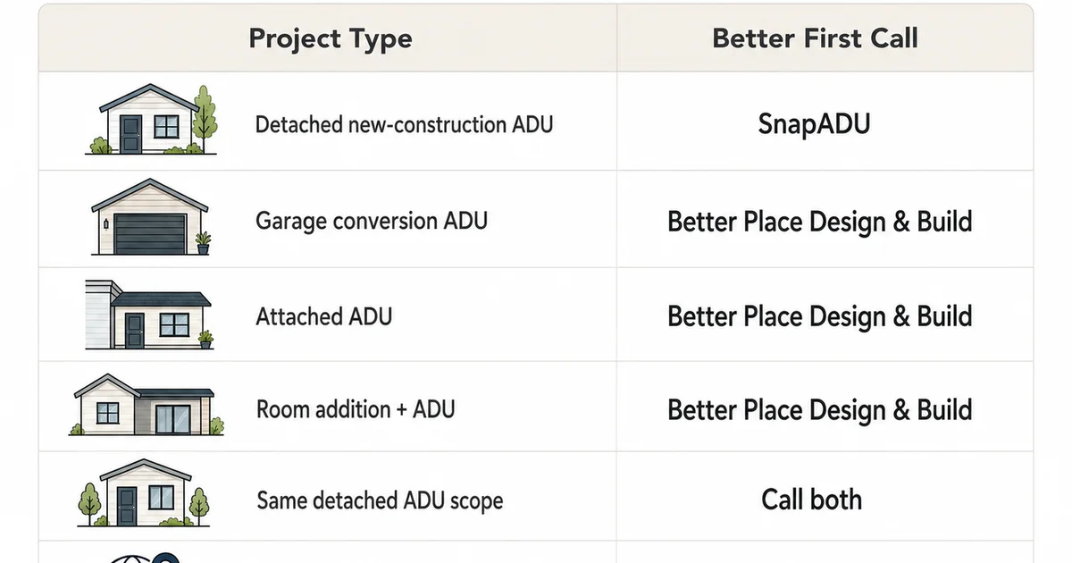 Which builder fits your ADU type — project type comparison matrix for SnapADU and Better Place Design & Build
