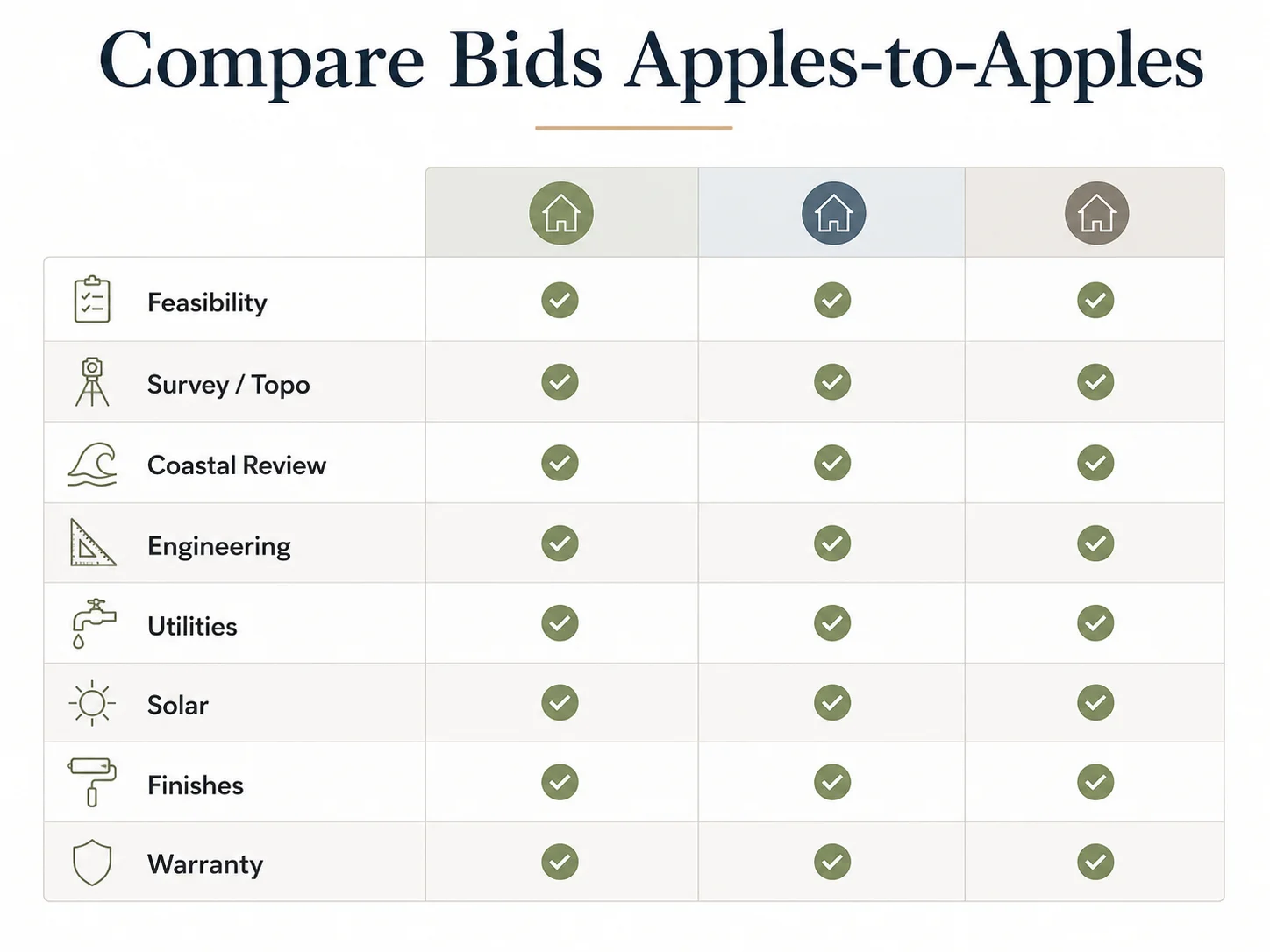 Solana Beach ADU bid comparison checklist showing how to compare builder proposals apples-to-apples including inclusions, exclusions, CDP line item, and deposit schedule.