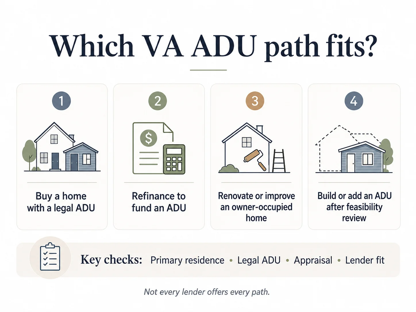 Three VA loan paths for buying or building an ADU — decision matrix infographic