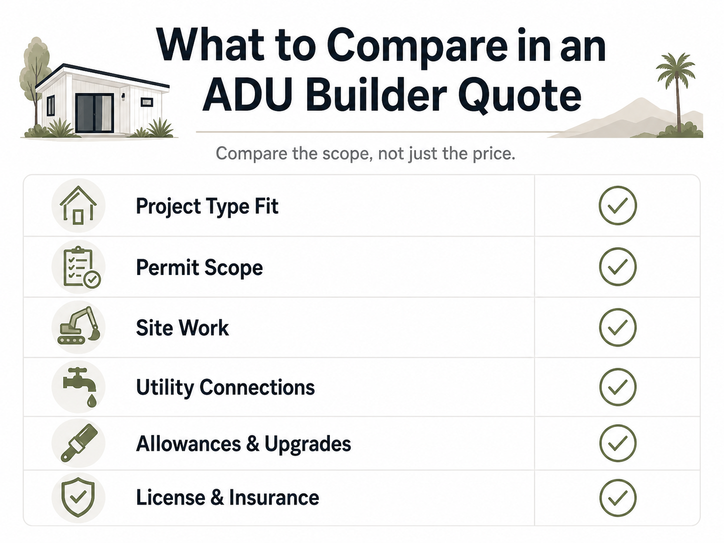 What to Compare in an ADU Builder Quote: Project Type Fit, Permit Scope, Site Work, Utility Connections, Allowances and Upgrades, License and Insurance