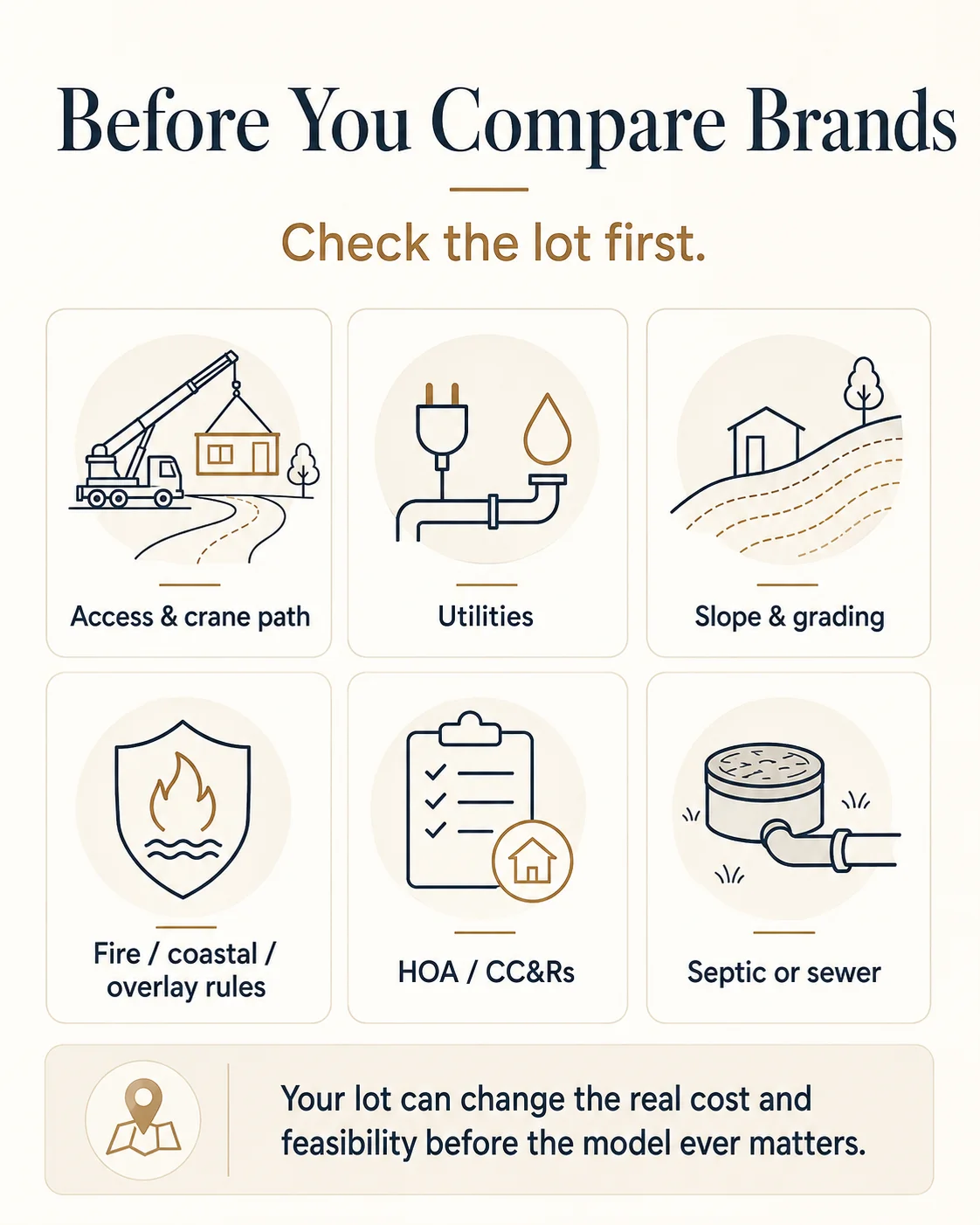 Lot constraints that affect a prefab ADU install: access and crane path, utilities, slope and grading, fire and coastal overlay rules, HOA and CC&Rs, and septic or sewer