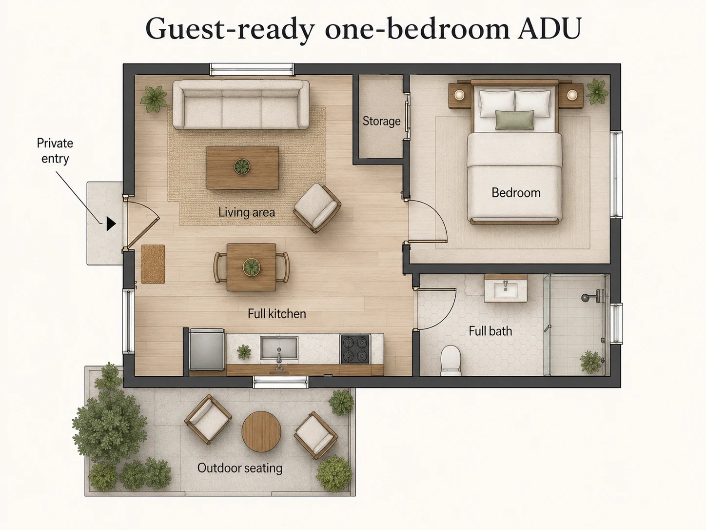 Guest-ready one-bedroom ADU floor plan for rental use \u2014 showing private entry, living area, full kitchen, full bath, bedroom, storage, and outdoor seating.