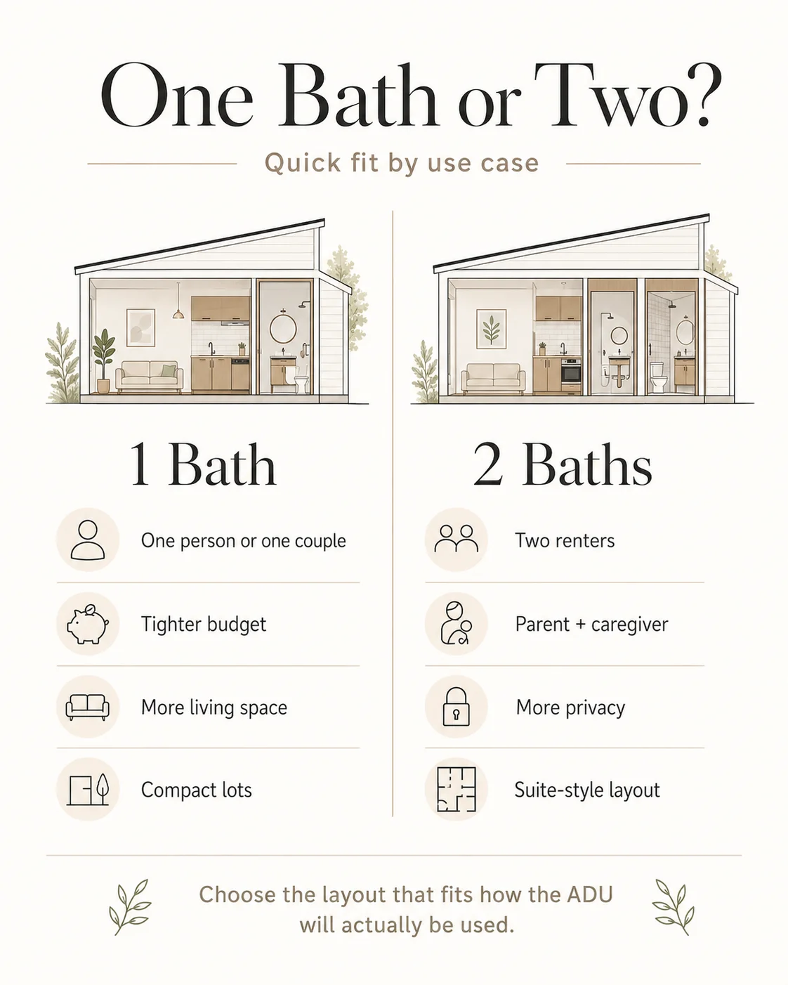 One bath vs two bath quick fit guide by use case — infographic comparing when each layout makes sense