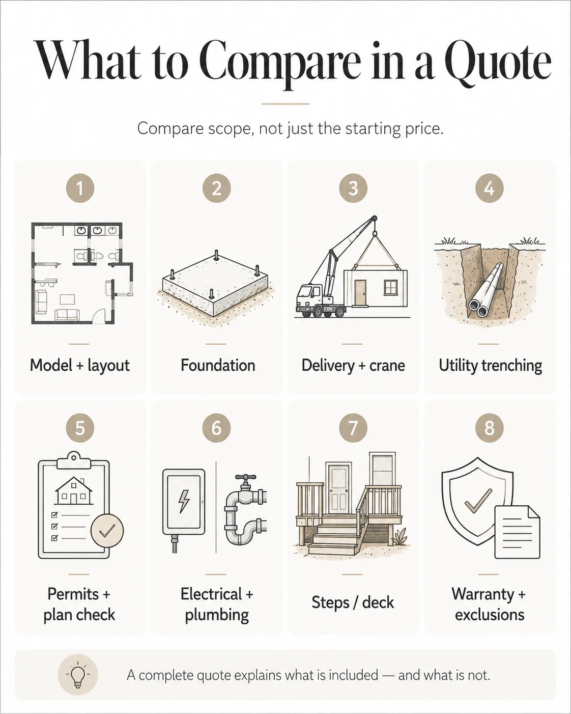 What to compare in a prefab ADU quote — 8-point checklist infographic covering model and layout, foundation, delivery and crane, utility trenching, permits and plan check, electrical and plumbing, steps and deck, and warranty