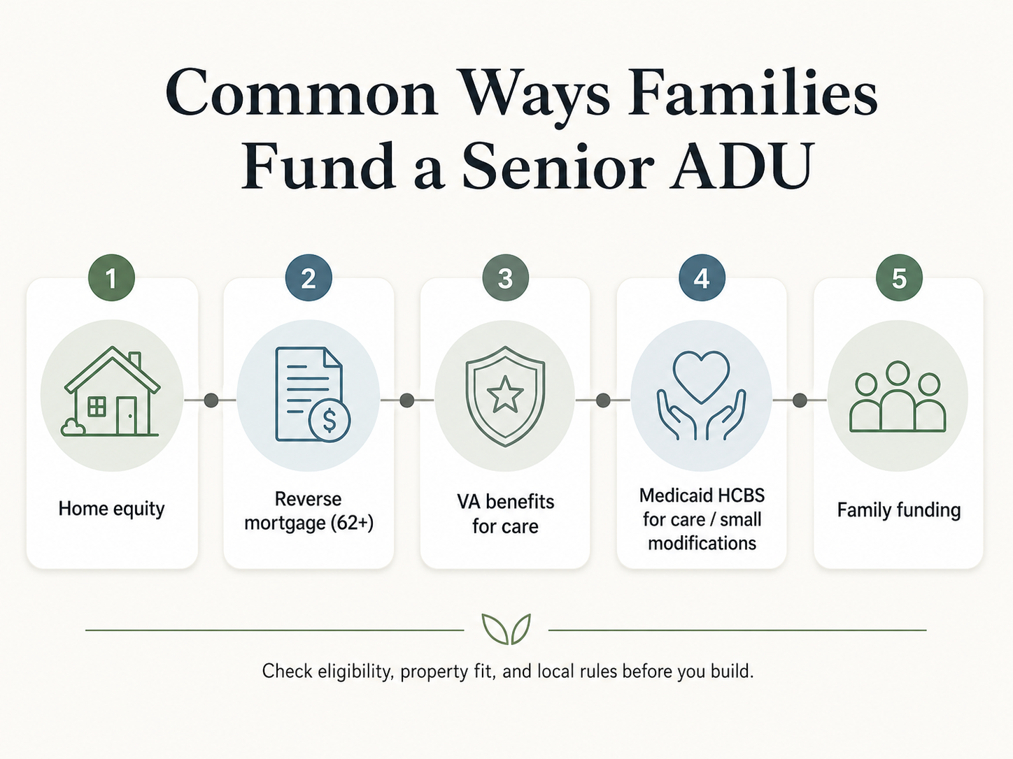Senior ADU funding paths: home equity, reverse mortgage, VA benefits, and family-funded options — The Dwelling Index